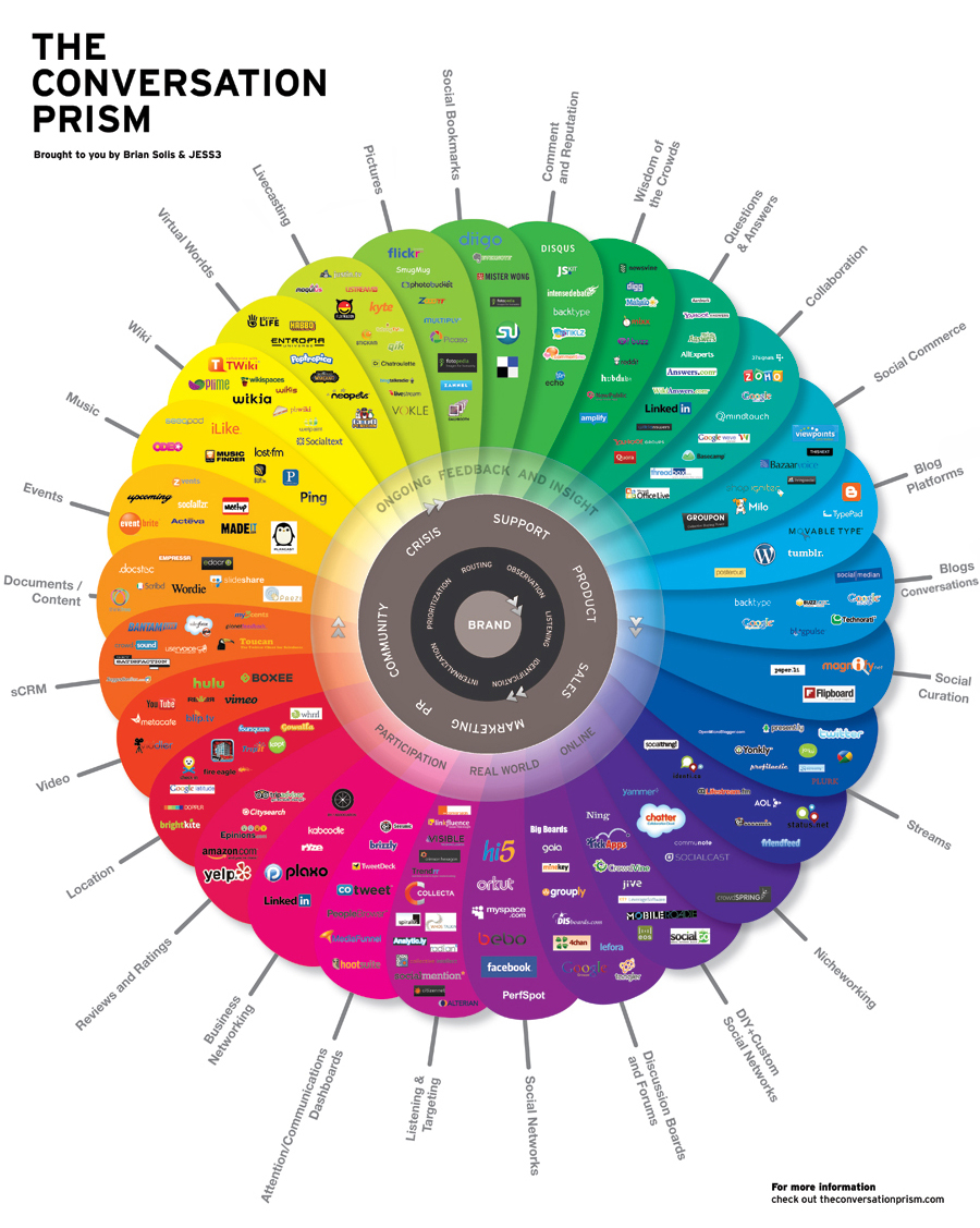 El Prisma de la Conversacion El Prisma de la Conversación.