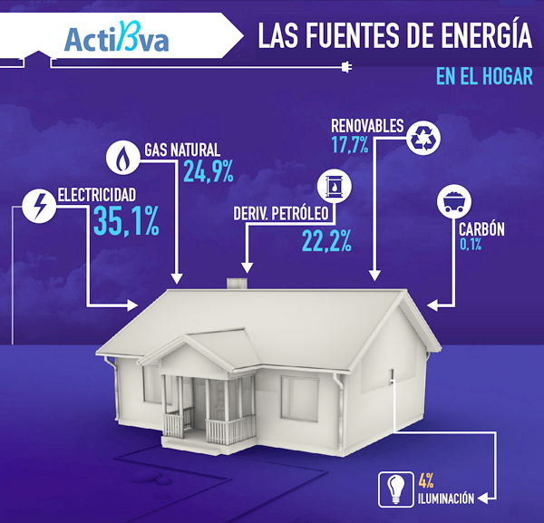 Infografia corporativa