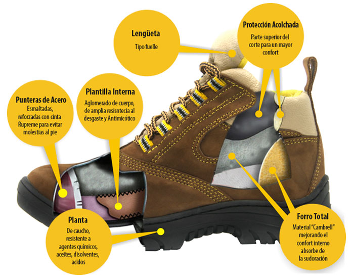 Infografía de producto de bota de trabajo