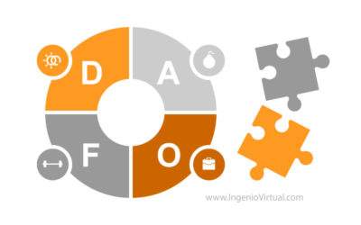 ¿Qué es un análisis DAFO y cómo realizarlo?