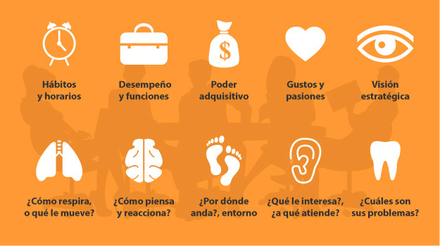 Características del cliente