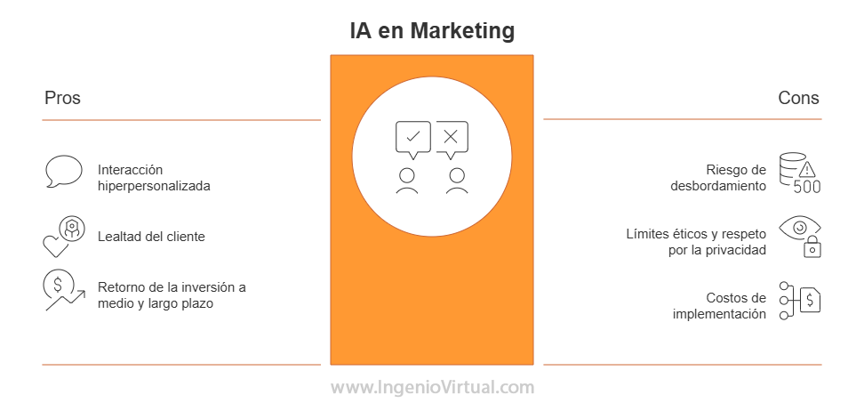 Consideraciones sobre la inteligencia artificial en el marketing digital