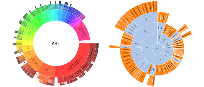 Tipos De Graficos Y Diagramas Para La Visualizacion De Datos