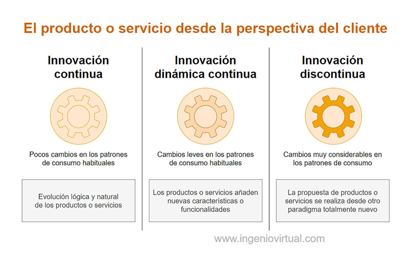 El producto para negocios online desde la perspectiva del cliente