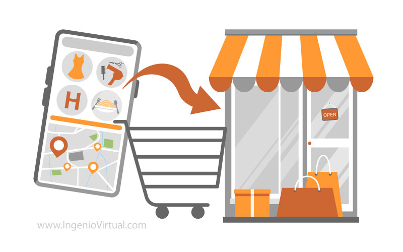 Estrategias de marketing O2O (Online-to-Offline) para llevar clientes a tu establecimiento
