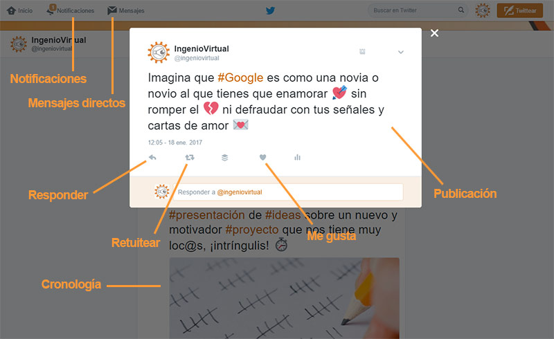 Interacciones en Twitter
