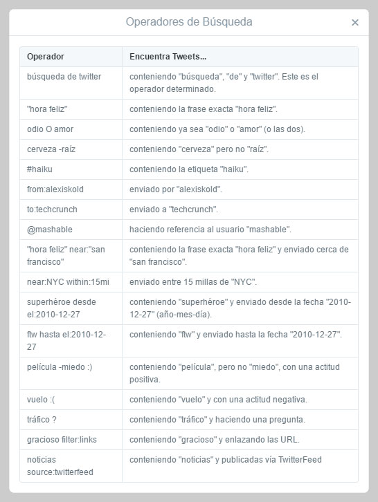 Operadores de busqueda en Twitter