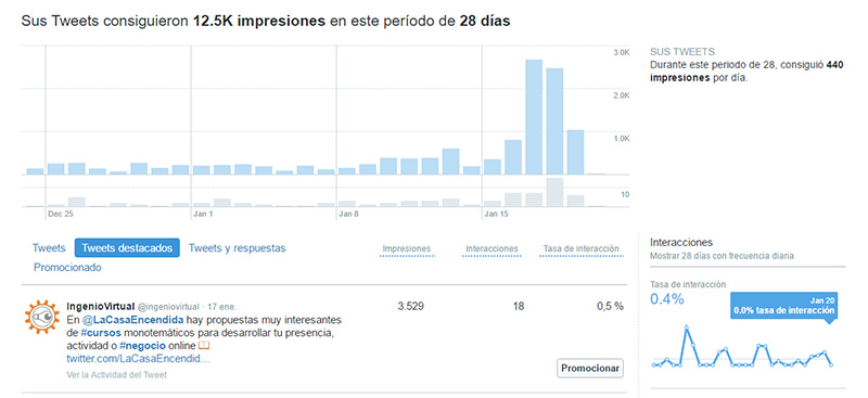 Resultados en Twitter Analytics